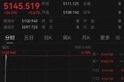 黄金、白银，直线拉涨！美国、伊朗，大消息！