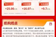 A股强势突破，创逾10年新高，科技成长板块领涨全场！| 华宝基金3A日报（2026.5.11）