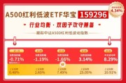 华宝基金红利风向标：煤炭、石油石化板块走弱，高股息策略回调