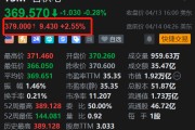 美股异动丨台积电盘前涨2.5% 完整业绩周四放榜 机构料其一季度业绩强劲