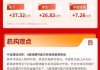 三大指数分化表现，创业板涨逾1%，半导体板块强势拉升 | 华宝基金3A日报（2026.3.16）