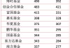 聚焦两大主线，深挖这些公司！基金调研路线图曝光