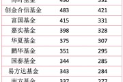 聚焦两大主线，深挖这些公司！基金调研路线图曝光