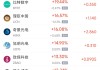 5月12日热门中概股涨跌不一 奇景光电涨16.08%，富途控股跌3.27%