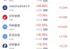5月15日热门中概股多数下跌 B站跌9.04%，世纪互联跌7.36%