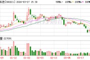 银禧科技：公司无逾期担保或涉及诉讼的担保