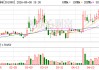 华润材料：截至目前公司已连续三个季度实现盈利，经营情况逐步改善