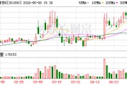 华润材料：截至目前公司已连续三个季度实现盈利，经营情况逐步改善
