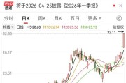 电子布龙头，历史新高！具身智能有望催生万亿级市场，高增长概念股是这些