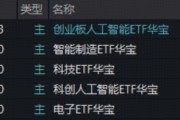 沪指再度失守3900点！AI方向逆市走强，159363放量涨1%！超60亿主力涌入电子板块，华宝基金电子ETF上探1.14%
