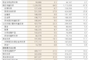 净加仓A股超400亿元！中国人保最新发声，获同业资金大举增持