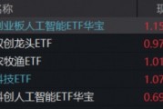 有色行情急转直下，后市怎么看？创业板人工智能ETF（159363）新高报收！农牧渔企稳上涨