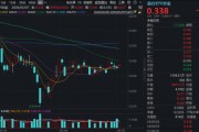 AI医疗、CXO双线发力，华宝基金医疗ETF、港股通医疗ETF携手收涨！大厂加速布局，AI医疗产业或迎价值重估
