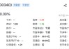 净资产-177亿，华夏幸福披星戴帽变身“*ST华幸”