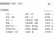 净资产-177亿，华夏幸福披星戴帽变身“*ST华幸”