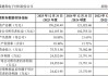 最高涨超875%！沪深两大龙头，来了