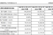 最高涨超875%！沪深两大龙头，来了