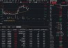 霍尔木兹海峡局势反复！石油石化再度走强，华宝基金石油ETF（159019）逆市飘红！高油价红利持续释放