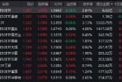 创业板50ETF（159949）半日成交6.62亿领跑！人形机器人引爆节后科技行情，机构看好三大主线！