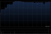 大众口腔获Sigma Fibonacci Limited增持39.7万股 每股作价11.8港元