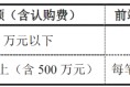 掘金港股消费，共享复苏红利，华夏港股通消费精选混合顺势发行