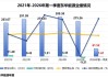 石油化工第一股，利润猛增200%！