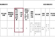 永杰新材刚上市就并购： 16亿元对价“掏空”账面资金无业绩承诺 评估法选取是否合理待考