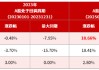 华商基金张永志管理华商可转债债券A成立以来涨超90%