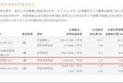 头部券商股权大洗牌！腾讯阿里离场，易方达、贝莱德等入局