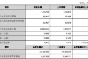 江阴银行：一季度实现归母净利润3.66亿元，同比增长2.50%