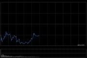 港股午评：恒指跌0.55% 科指涨0.17% 黄金股下挫 半导体板块走强