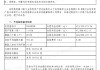 平安消费金融转让13.86亿元不良消费贷，未偿本金10.45亿元