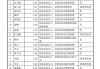 前景无忧IPO：信披“打架”拷问主体独立性 开源证券保荐是否尽责待考