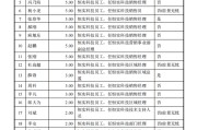 前景无忧IPO：信披“打架”拷问主体独立性 开源证券保荐是否尽责待考
