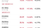贵金属板块节后高开，湖南白银涨停，机构看好三重支撑逻辑
