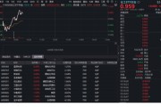 惊天反转！化工板块逆市猛拉，华宝基金化工ETF（516020）盘中翻红！机构：上游化工品价格有望周期上行