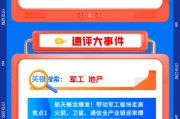 【早盘三分钟】5月11日华宝基金ETF早知道