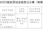 中信银行蚌埠分行被罚22万元：房地产贷款统计不准确等
