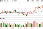 卡位高景气赛道，东田微2025年净利润同比增长80.20%