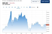 黄金走势图蓄势反弹 低成本布局策略解析