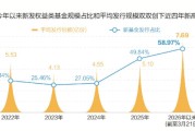 引爆！创近四年新高