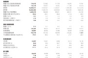中国平安：归属于母公司股东的扣非净利润1437.73亿元，同比增长22.5%