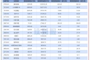 【读财报】港股12月回购透视：合计回购超219亿港元 吉利汽车等年内首度回购