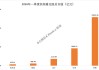 QFII、社保基金、券商、保险等机构最新重仓股出炉