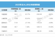 营收集体下滑，五大电力净利却破了历史纪录