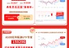 华宝基金红利风向标 | 科技主题短线波动加剧，高股息红利板块韧性凸显