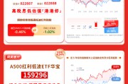 华宝基金红利风向标 | 科技主题短线波动加剧，高股息红利板块韧性凸显