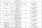 关于33款App个人信息收集使用问题的通报