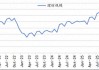 4月银行理财大增2.6万亿！配置上青睐委外公募基金 一季度末规模已高至1.95万亿