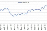 4月银行理财大增2.6万亿！配置上青睐委外公募基金 一季度末规模已高至1.95万亿